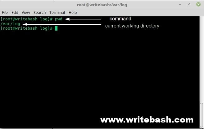 display current directory with pwd command