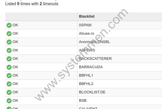Configure reverse DNS for Zimbra and check Black List black list test results for mail server