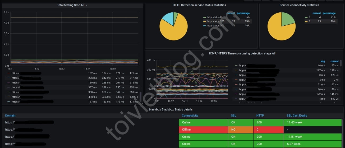 Monitor website and SSL with blackbox exporter Monitor website and SSL with blackbox exporter